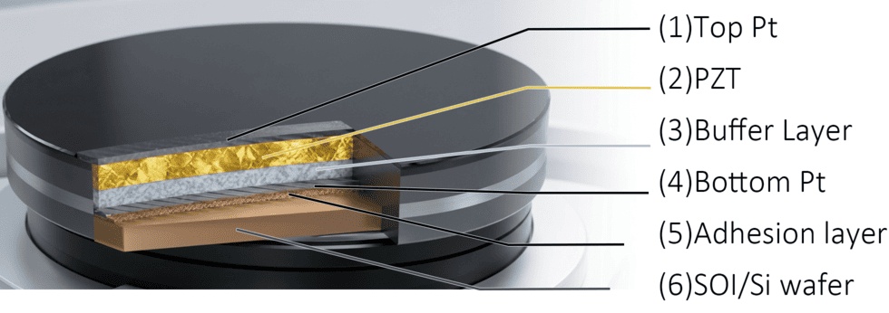 PZT Piezo-elektriese Keramiese Wafers Fisiese Struktuur