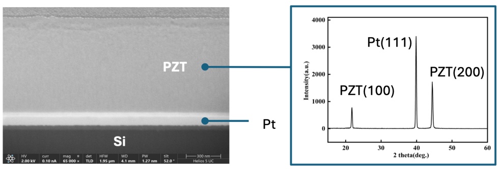 Tipiese stapel PZT-piezo-elektriese keramiekwafels
